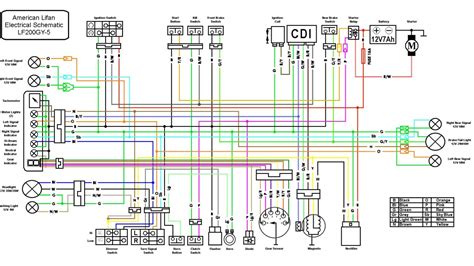 The wiring on the quad consists of. . Taotao 125cc atv wiring diagram